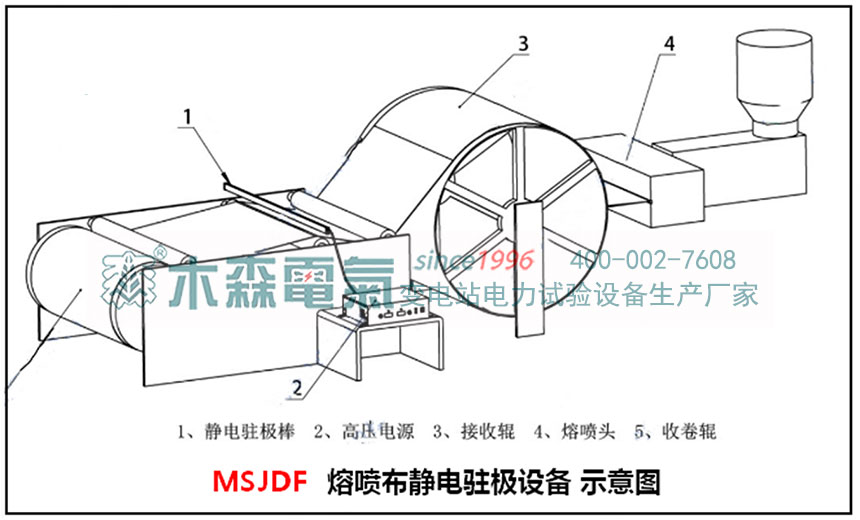 熔噴無(wú)紡布靜電發(fā)生器接電安裝注意事項(xiàng)