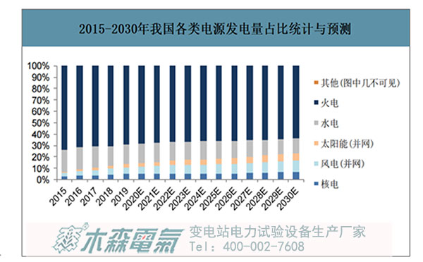 2060碳中和目標看中國未來能源發(fā)展