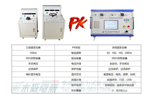 湖南婁底10kVA多倍頻感應(yīng)耐壓試驗(yàn)裝置與三倍頻差異