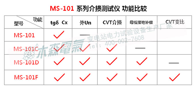 介損系列常用檢測功能比較