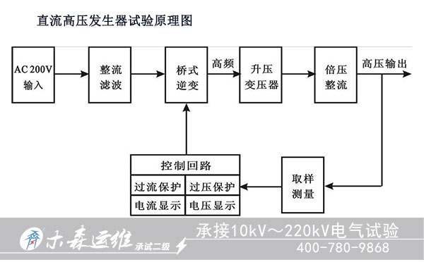 江西煤業(yè)集團(tuán)采購直流高壓發(fā)生器原理圖